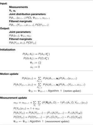 Non-Parametric Bayesian State Space Estimator for Negative Information